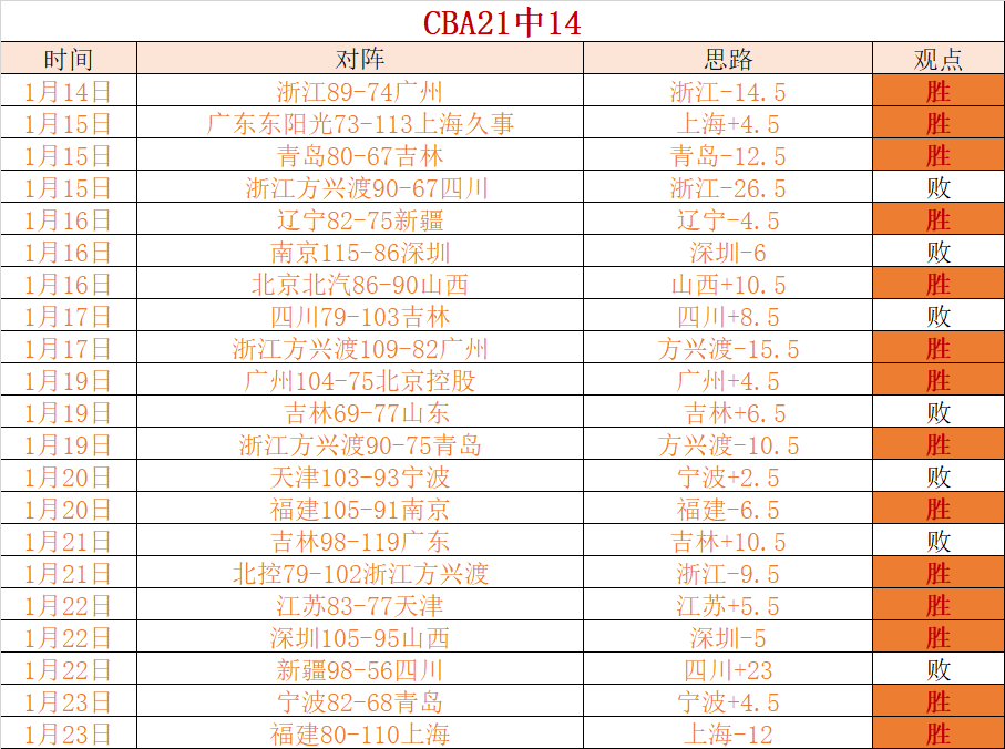 西甲重启计,划揭晓,日开赛,亚博体育,亚博体育官网,亚博体育app,亚博体育下载