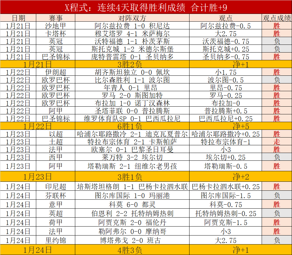 王楚钦轻松,击败韩将,完胜央视新,亚博体育,亚博体育官网,亚博体育app,亚博体育下载