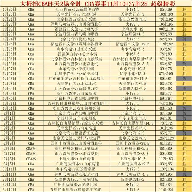 王楚钦轻松,击败韩将,完胜央视新,亚博体育,亚博体育官网,亚博体育app,亚博体育下载