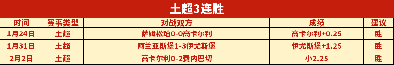 澳超分析,火热状态解,比分胜负详,亚博体育,亚博体育官网,亚博体育app,亚博体育下载