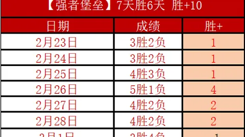 大乐透期号专家推荐：墨联一队质合分析，前区十码精选